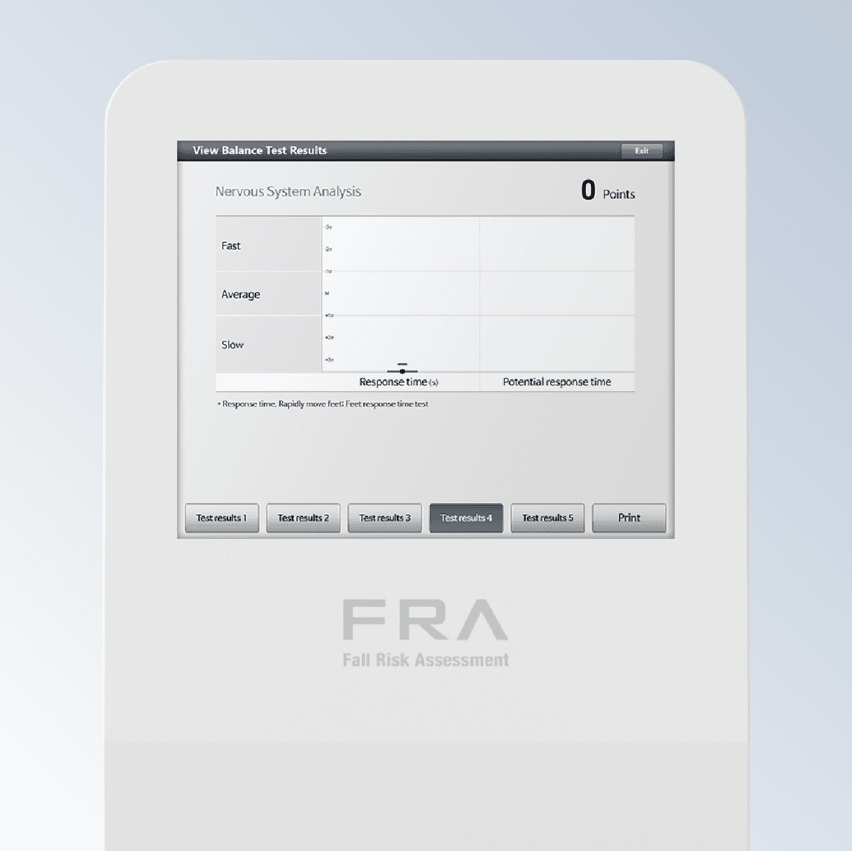 Nervous System Analysis