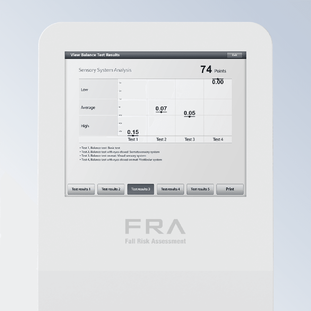 Sensory System Analysis