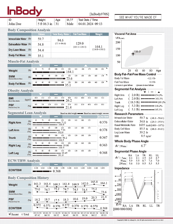 Body Composition Result Sheet