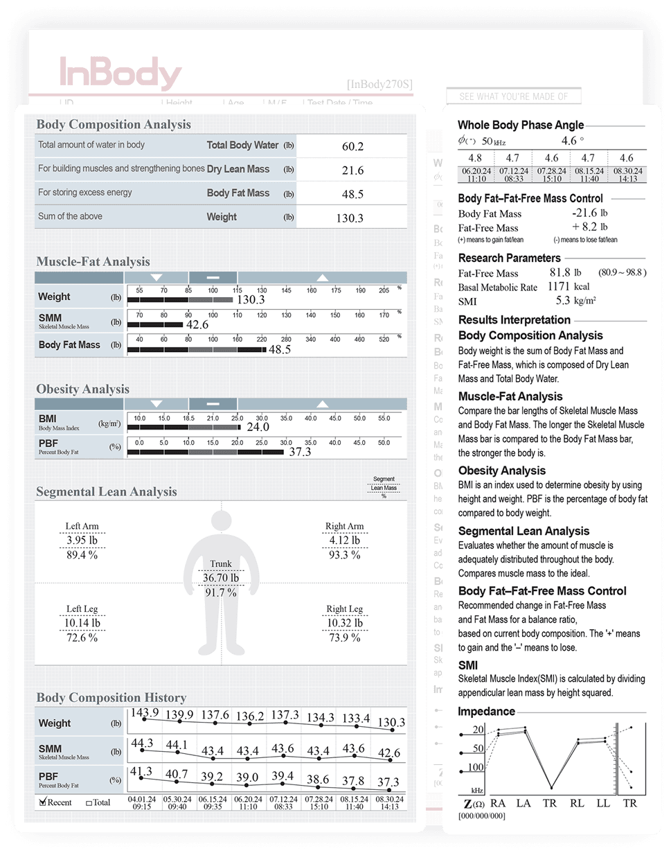 InBody 270S Result Sheet